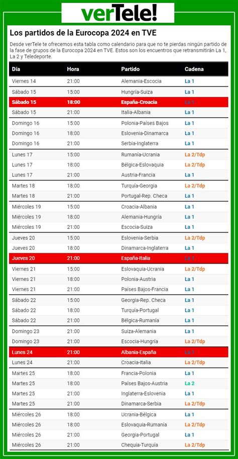 Partidos De La Eurocopa Hoy Martes 25 De Junio De 2024 Horario Y