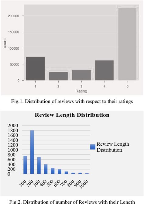 Table 1 From Sentiment Analysis On Mobile Phone Reviews Using