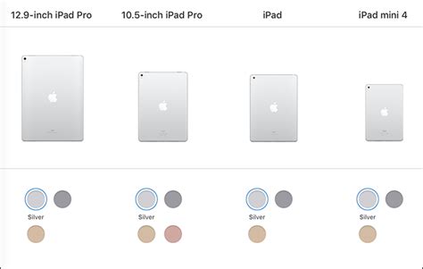 What’s the Difference Between the iPad, iPad Pro, and iPad Mini?