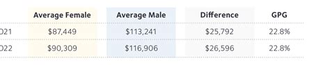 Australias Gender Equality Scorecard Key Results From The Workplace