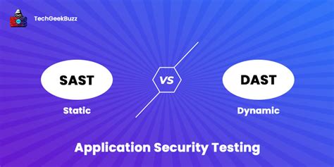 SAST vs DAST: Choose the Best Application Security Testing