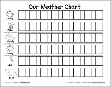 Pin By Ang On Hs Science Preschool Weather Preschool Weather Chart