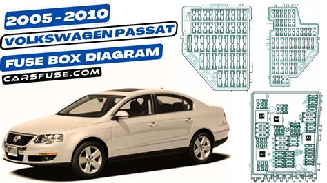 Volkswagen Passat B6 Fuse Box Diagram 2005 2010