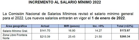 Conasami Nuevos Salarios M Nimos Para Es Oficial Elconta Mx