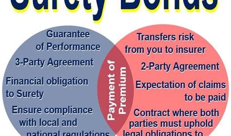 What Is A Surety Bond Definition And Meaning Market Business News