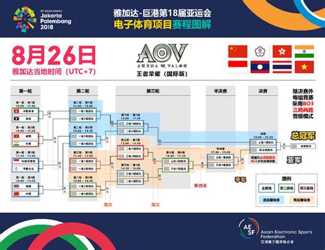 明日冲击亚运电竞首金一起为中国团队应援打Call 荣耀