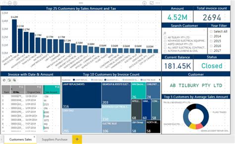 Enhancing Business Dashboards With Power BI SharePoint