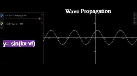 Wave Propagation Cases Direction Y Sin Kx Vt Y Sin Kx Vt Y