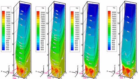 Three Dimensional 3d Temperature Distributions For The Shaft Download Scientific Diagram