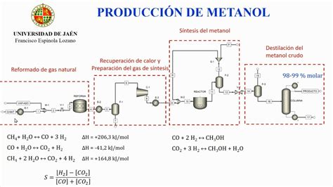 Aspen Plus Metanol Youtube