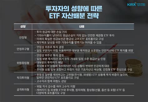 Etf 자산관리 자신의 투자성향을 파악한 맞춤형 전략 네이버 포스트