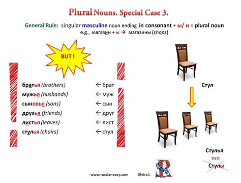Plural form of some nouns to remember #Russian | Plural nouns, Language ...