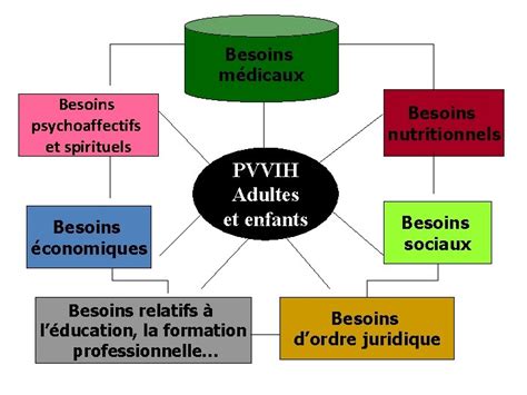 La Prise En Charge Globale Psychologique Et Sociale