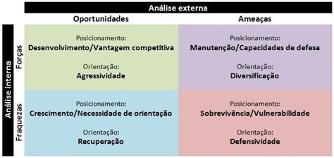 Scielo Brasil Gest O Estrat Gica Em Frigor Ficos Aplica O Da