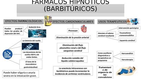 FÁrmacos HipnÓticos BarbitÚricos Esquemas Y Mapas Conceptuales De Farmacología Docsity