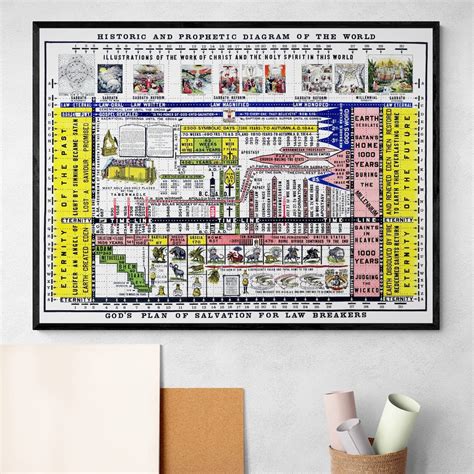 Timeline Life Of Jesus Christ Bible Biblical Christianity Old History