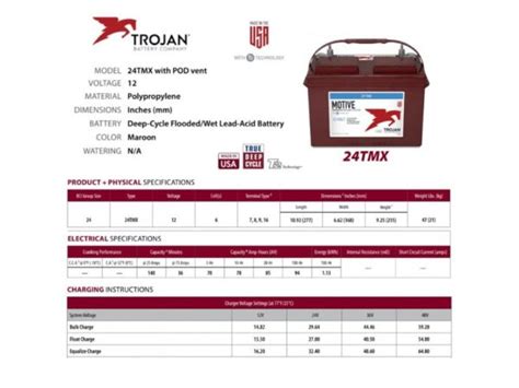 Bateria Trojan 24tmx 12v 94ah Baterias Y Amperios