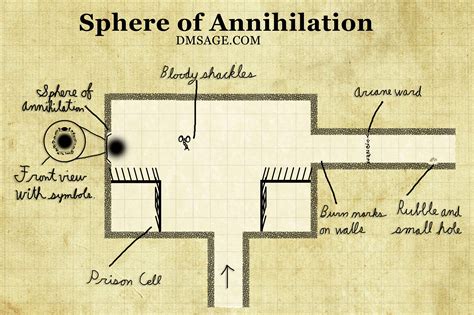 Dungeons and Dragons Annihilation Diagram