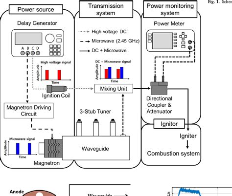 Figure 1 From Influence Of Plasma Assisted Ignition On Flame