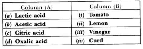 Match The Acids Given In Column A With Their Correct Source Given In