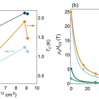 Enhanced In Plane H C2 At The Epitaxial LaMnO 3 KTaO 3 111