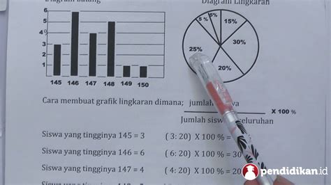 Kelas 6 Matematika Pengolahan Data Video Pendidikan Indonesia