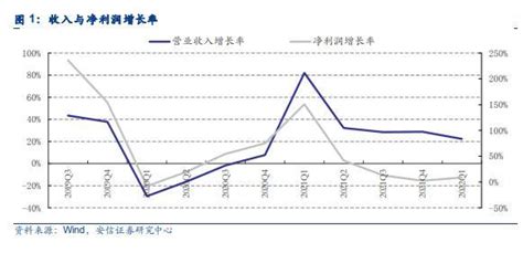 石头科技频遭大股东减持背后：逐步脱离小米陷阵痛期，ceo昌敬忙造车 知乎