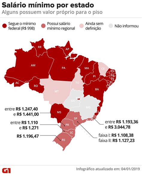 Quanto De Um Sal Rio M Nimo Librain