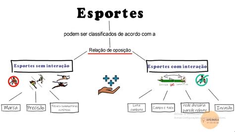 Mapa Mental De Esportes Revoeduca