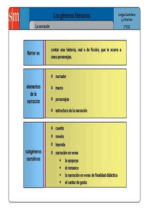 Alumnos Iescabeza Andújar La NarraciÓn Esquema