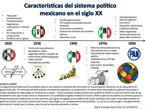 Características Del Sistema Político Mexicano En El Siglo Xx Sistema Politico Mexicano