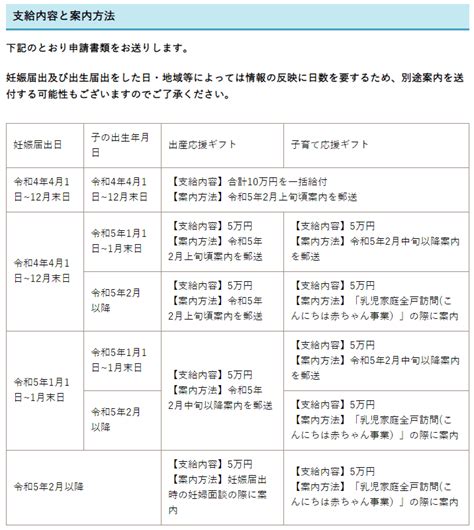 船橋市の出産・子育て応援ギフト10万円をもらう方法｜つながるふなばし 大沢たかのり（「つながる」で船橋を変える・千葉ジェッツブースター🔥）