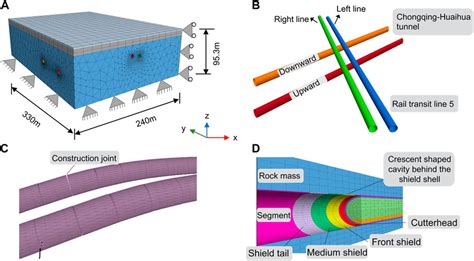 Frontiers Risk Analysis And Countermeasures Of TBM Tunnelling Over