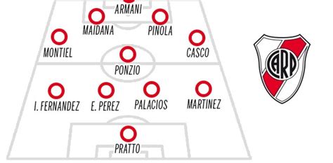 La Formación De River