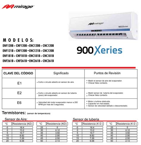 Mirage Codigos De Error Y Valores De Sensores YoReparo