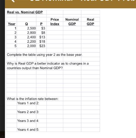 Solved Real Vs Nominal Gdp Price Index Nominal Gdp Real Gdp