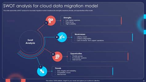 Top 10 Cloud Migration PowerPoint Presentation Templates In 2025