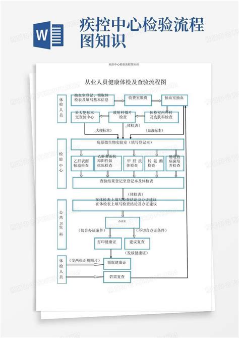 精选国家开放大学电大专科《外科护理学》形考任务1试题及答案2403word模板下载编号lmbeebox熊猫办公