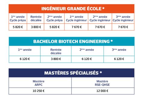 Frais de scolarité Financement des études à lEBI