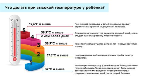 Почему температура тела повышается ночью: Почему к вечеру поднимается ...