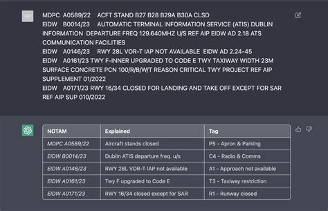 Notam Sprint May 8 12 2023 Fixing Notams