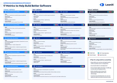 Metrics To Help Build Better Software En Metrics To Help Build