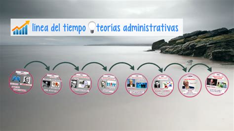 Linea Del Tiempo Teorías Administrativas By Kevins Castillo Tenorio On Prezi