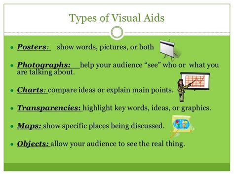 Speech visual aids