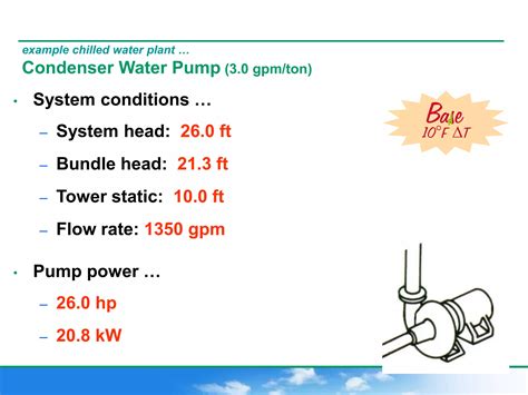 Chilled Water Systems Total Cost Of Ownership Ppt