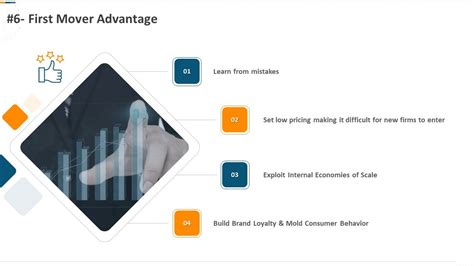 Developing Action Plan For Gaining Market Advantage First Mover