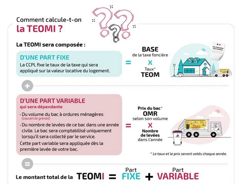 En Route Pour La Tarification Incitative Ti Site Officiel De La