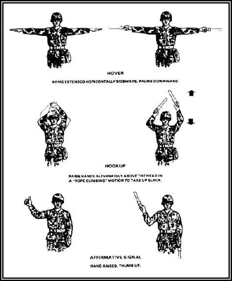 Military Aircraft Hand Signals