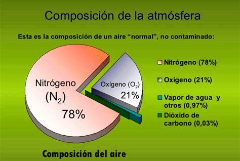 Gases Que Calientan La Atmósfera Nueva Escuela Mexicana Digital