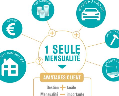 Diff Rence Entre Rachat Et Regroupement De Cr Dit Quelle Option